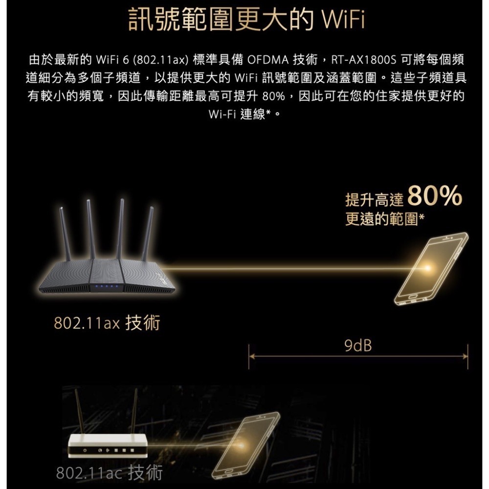 《 免運 送網路線 原廠 公司貨 》ASUS RT-AX1800S 無線路由器 雙頻 WiFi 6 高效 無線 分享器-細節圖7