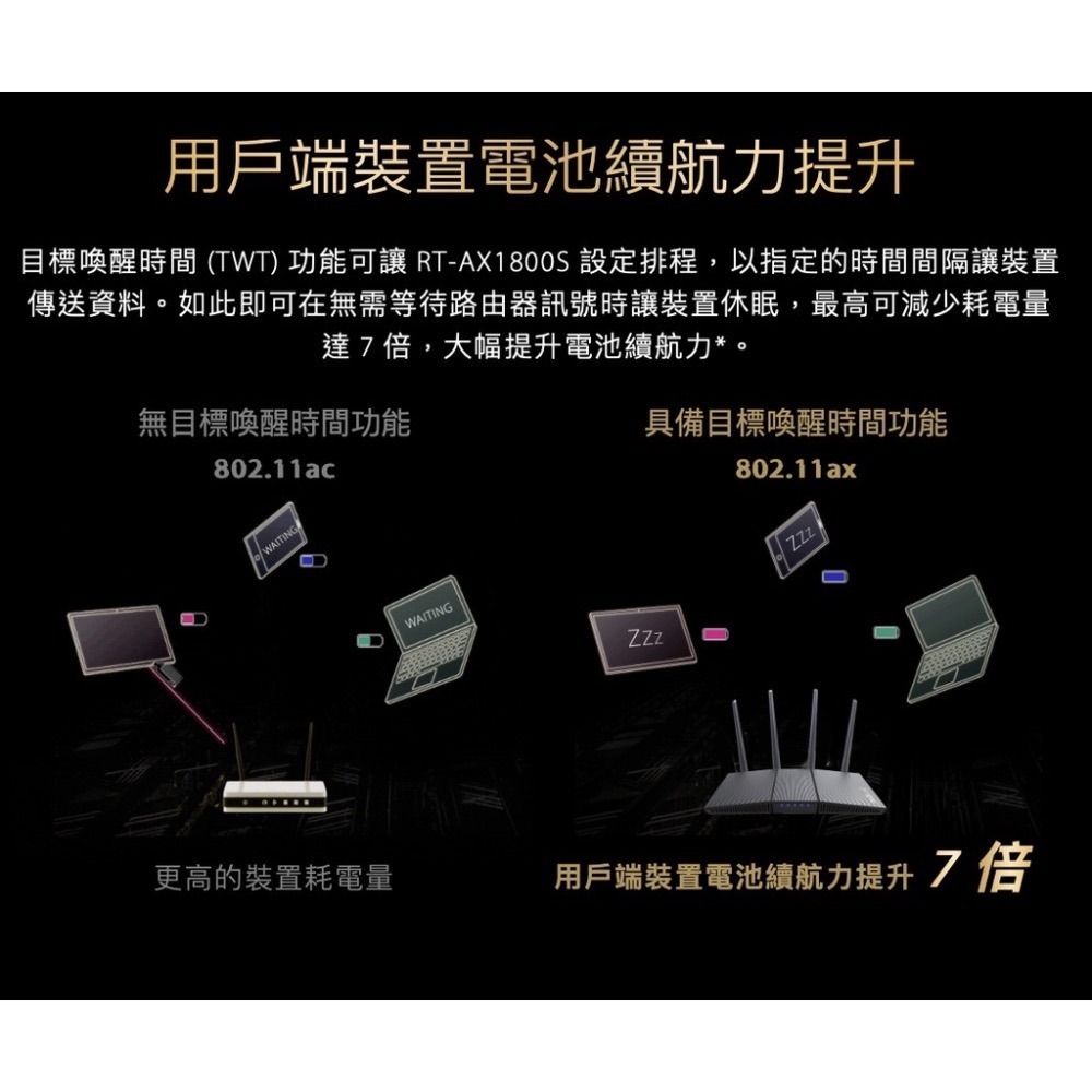 《 免運 送網路線 原廠 公司貨 》ASUS RT-AX1800S 無線路由器 雙頻 WiFi 6 高效 無線 分享器-細節圖8