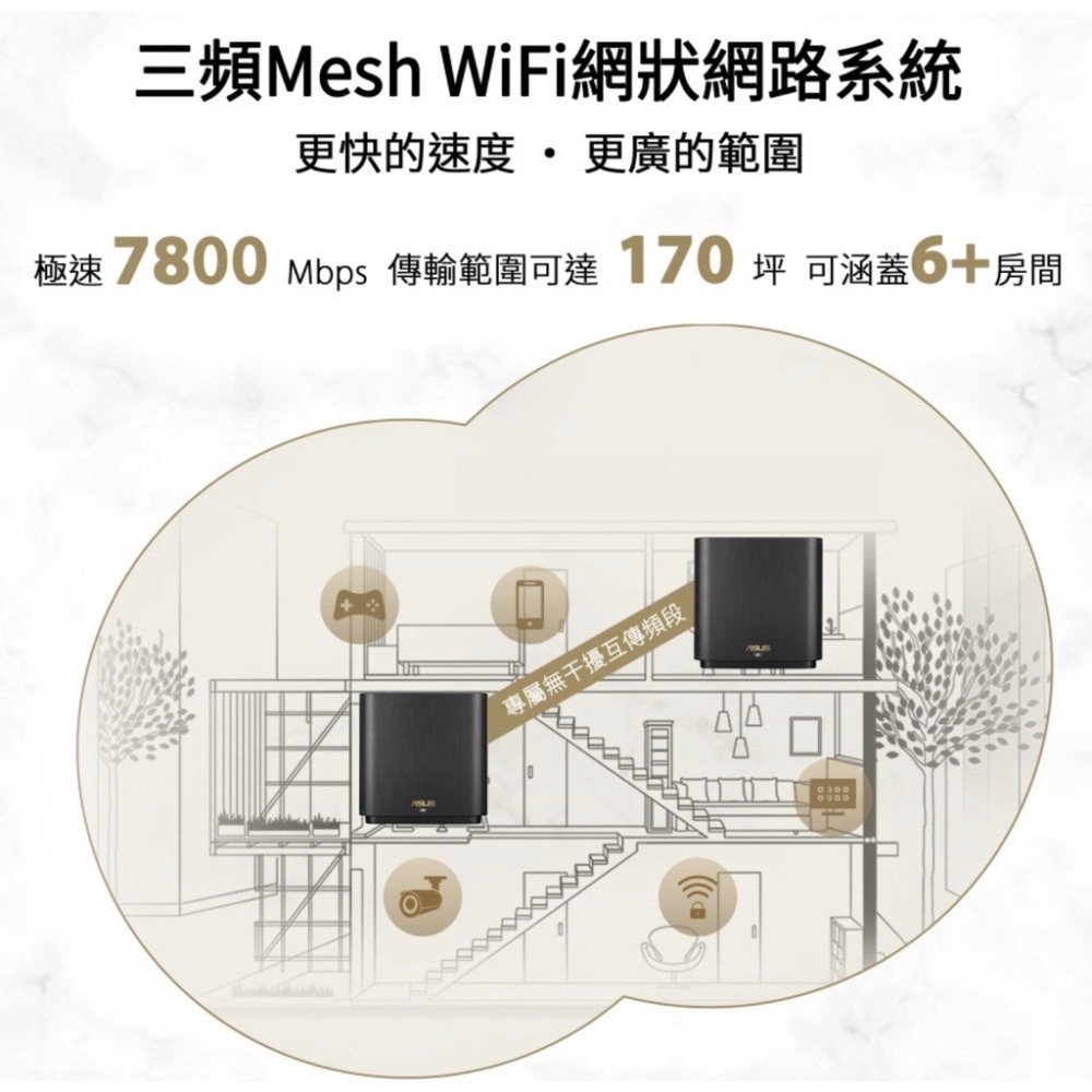 《 免運 原廠公司貨 2入 》ASUS ZenWiFi XT9 AX7800 三頻 WiFi 6 網狀 路由器 分享器-細節圖3