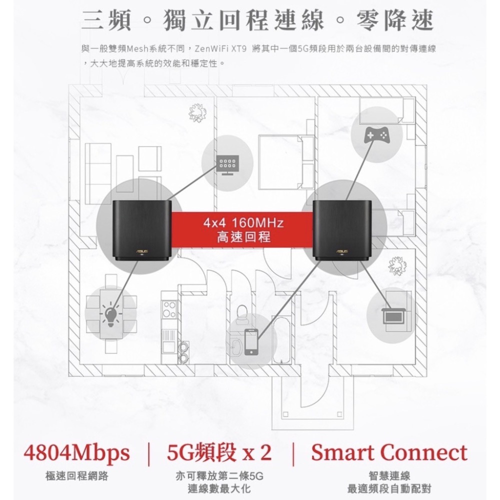 《 免運 原廠公司貨 2入 》ASUS ZenWiFi XT9 AX7800 三頻 WiFi 6 網狀 路由器 分享器-細節圖4