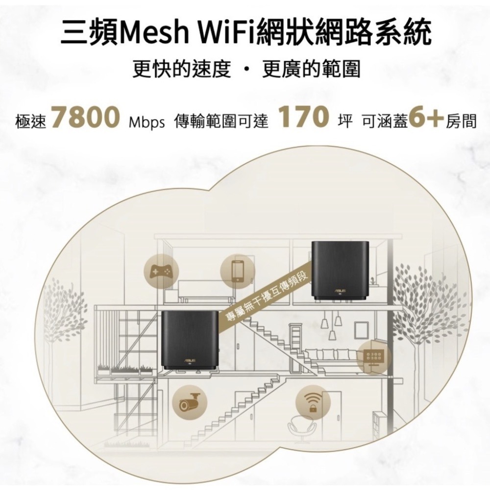 《 ASUS 原廠公司貨 2入 》ZenWiFi XT9 AX7800 三頻 WiFi 6 網狀 路由器 分享器-細節圖3