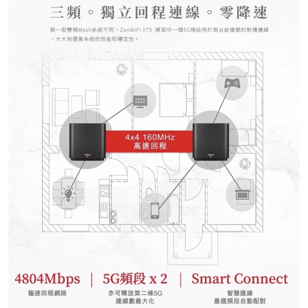 《 ASUS 原廠公司貨 2入 》ZenWiFi XT9 AX7800 三頻 WiFi 6 網狀 路由器 分享器-細節圖4