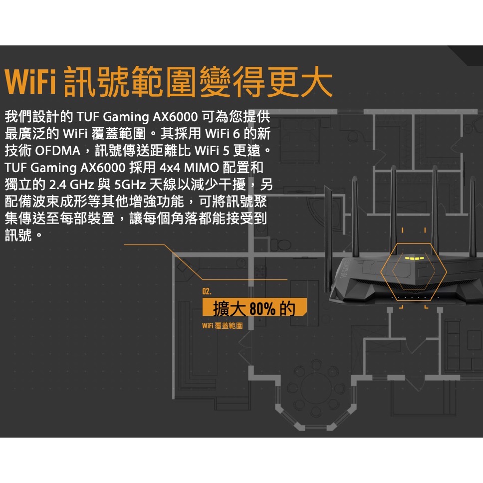 《免運 送網路線 原廠 電競 》ASUS TUF Gaming AX6000 雙頻 WiFi 6 高效能 無線 路由器-細節圖5