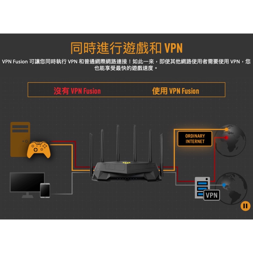 《免運 送網路線 原廠 電競 》ASUS TUF Gaming AX6000 雙頻 WiFi 6 高效能 無線 路由器-細節圖6