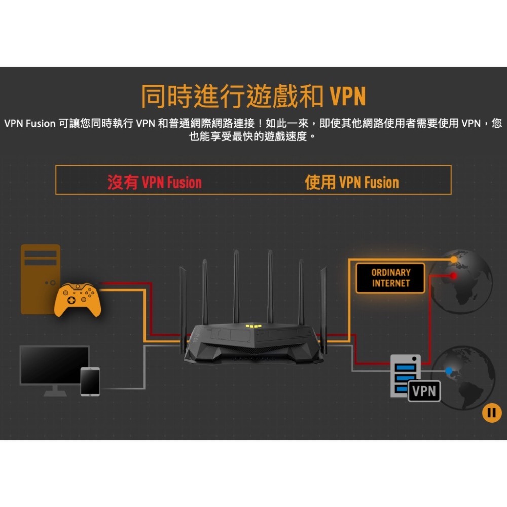 《免運 送網路線 原廠 電競 》ASUS TUF Gaming AX6000 雙頻 WiFi 6 高效能 無線 路由器-細節圖6