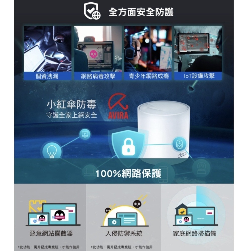 《 tp-link 免運 1入 》Deco X50 AX3000 Mesh WiFi 6 網狀 路由器 無線 分享器-細節圖3