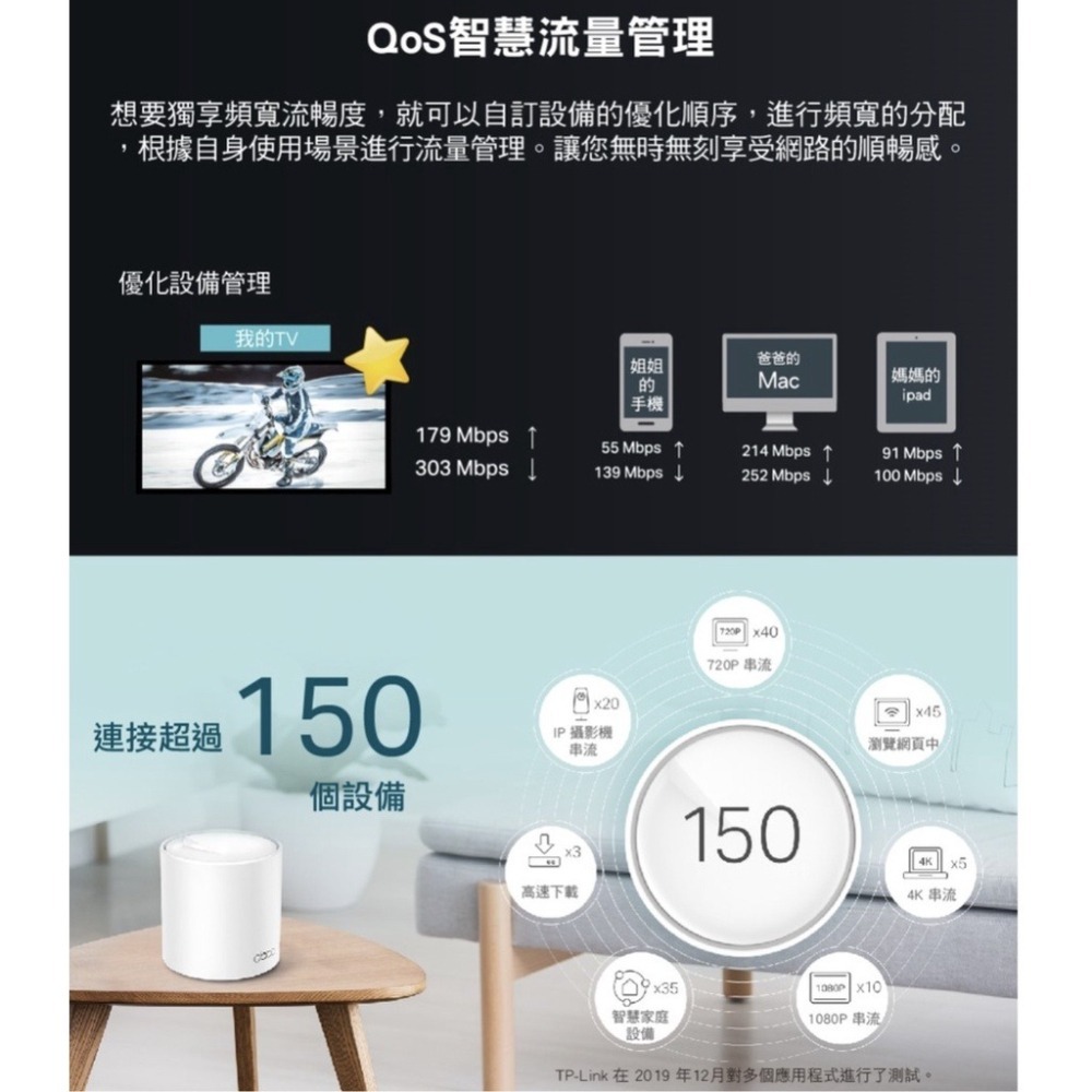 《 tp-link 免運 1入 》Deco X50 AX3000 Mesh WiFi 6 網狀 路由器 無線 分享器-細節圖4