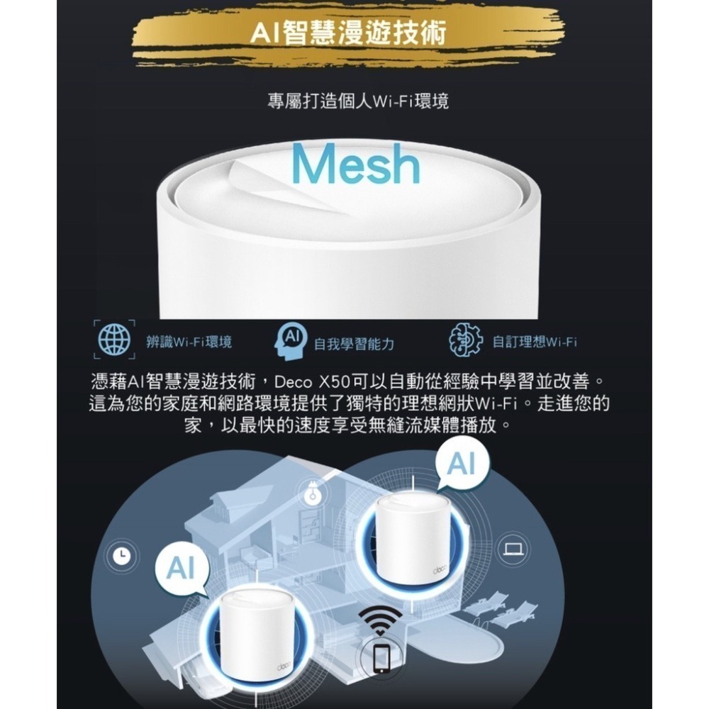 《 tp-link 免運 2入 》Deco X50 AX3000 Mesh WiFi 6 網狀 路由器 無線 分享器-細節圖7