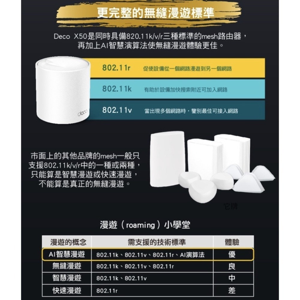 《 tp-link 免運 3入 》Deco X50 AX3000 Mesh WiFi 6 網狀 路由器 無線 分享器-細節圖5