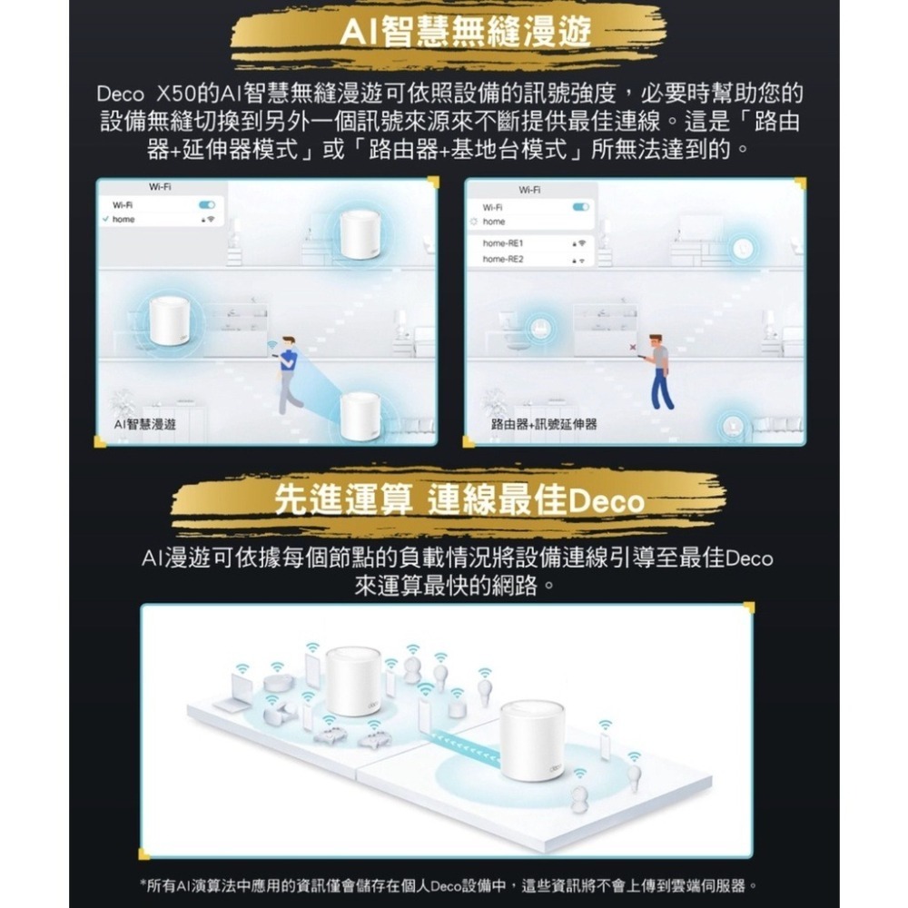 《 tp-link 免運 3入 》Deco X50 AX3000 Mesh WiFi 6 網狀 路由器 無線 分享器-細節圖8