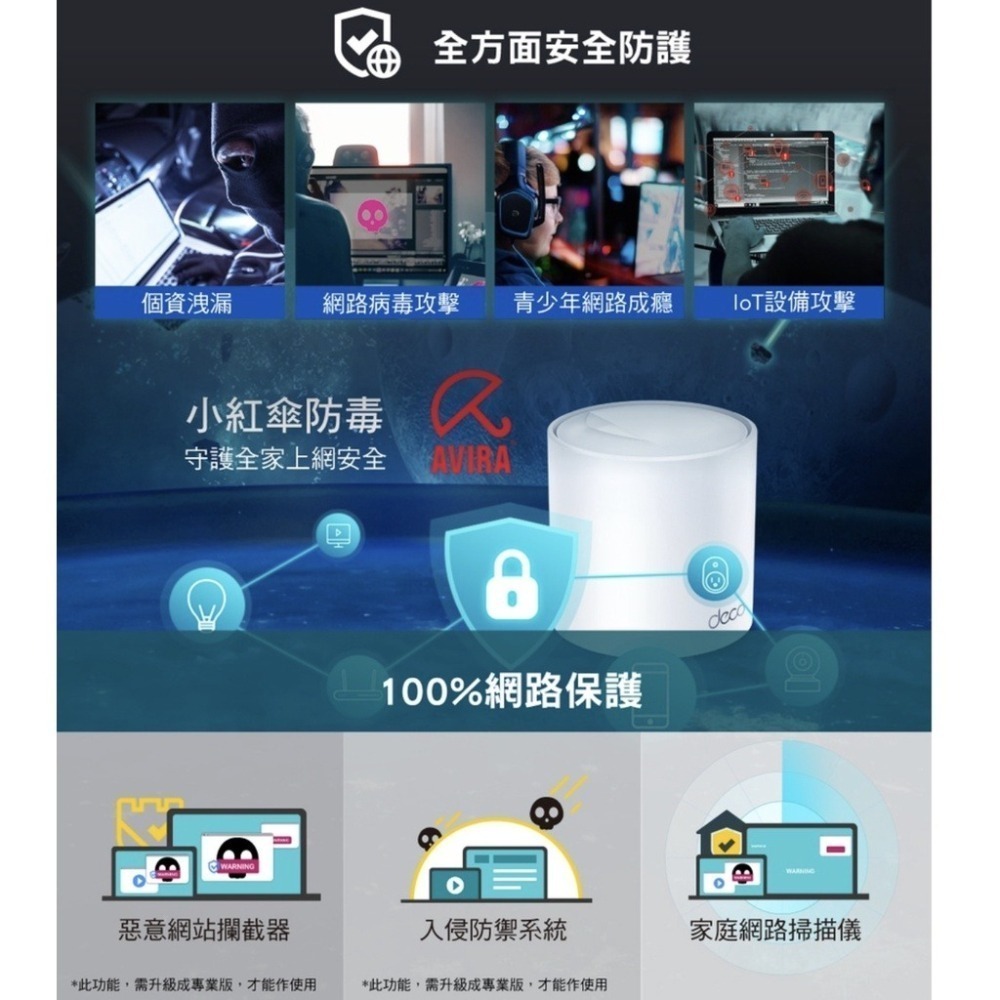 《 tp-link 免運 3入 》Deco X50 AX3000 Mesh WiFi 6 網狀 路由器 無線 分享器-細節圖4