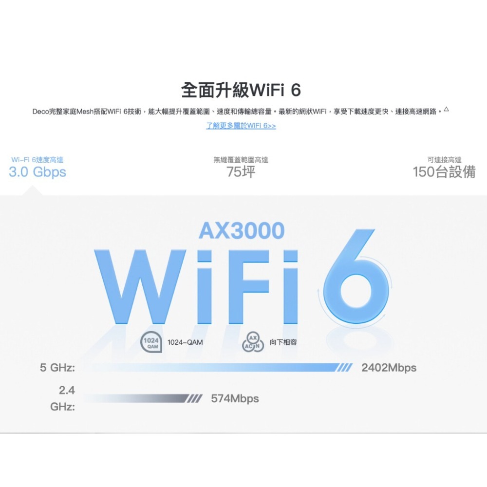 《免運 原廠 2入》tp-link Deco X50 Pro AX3000 Mesh WiFi6 網狀 路由器 分享器-細節圖3