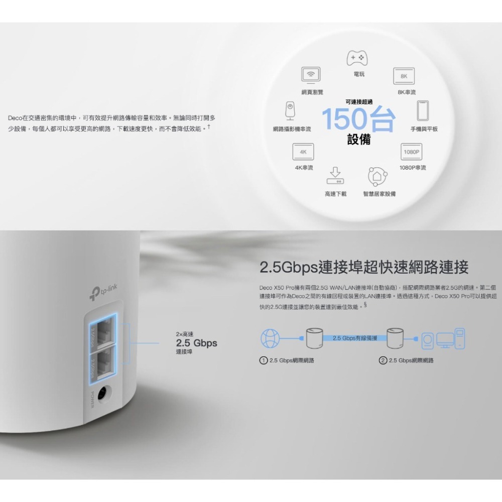 《免運 原廠 2入》tp-link Deco X50 Pro AX3000 Mesh WiFi6 網狀 路由器 分享器-細節圖4