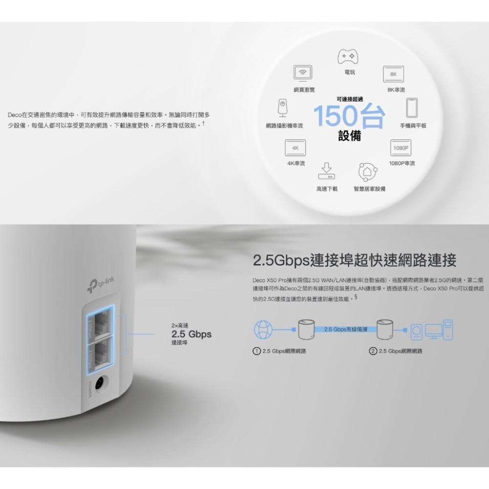 《免運 原廠 3入》tp-link Deco X50 Pro AX3000 Mesh WiFi6 網狀 路由器 分享器-細節圖4