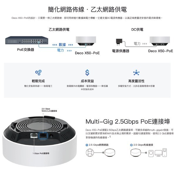 《 tp-link 免運 1入 》Deco X50 PoE AX3000 Mesh WiFi 6 網狀 路由器 分享器-細節圖3