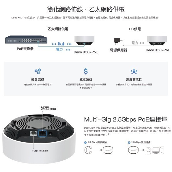《 tp-link 免運 2入 》Deco X50 PoE AX3000 Mesh WiFi 6 網狀 路由器 分享器-細節圖3