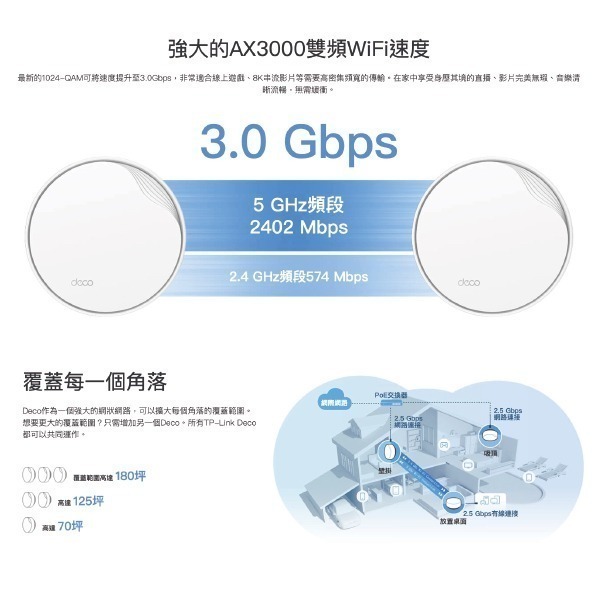 《 tp-link 免運 2入 》Deco X50 PoE AX3000 Mesh WiFi 6 網狀 路由器 分享器-細節圖5