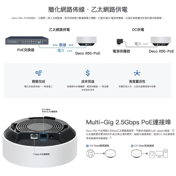 《 tp-link 免運 3入 》Deco X50 PoE AX3000 Mesh WiFi 6 網狀 路由器 分享器-細節圖3
