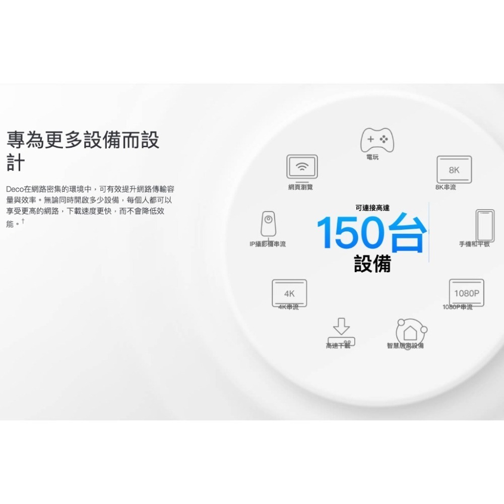 《 tp-link 免運 3入 》Deco X50 PoE AX3000 Mesh WiFi 6 網狀 路由器 分享器-細節圖8