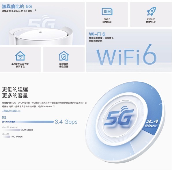《 tp-link 免運 雙頻 可SIM卡》Deco X50-5G AX3000 Mesh WiFi 6 網狀 路由器-細節圖2