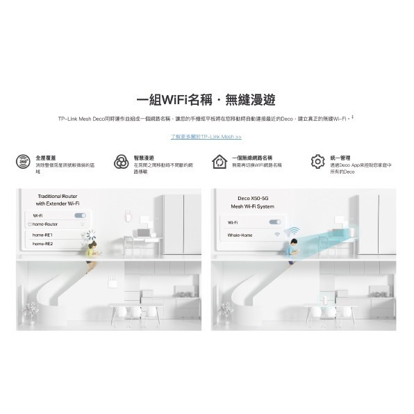 《 tp-link 免運 雙頻 可SIM卡》Deco X50-5G AX3000 Mesh WiFi 6 網狀 路由器-細節圖4
