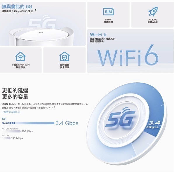 《 tp-link 免運 雙頻 可SIM卡》Deco X50-5G AX3000 Mesh WiFi 6 網狀 路由器-細節圖2