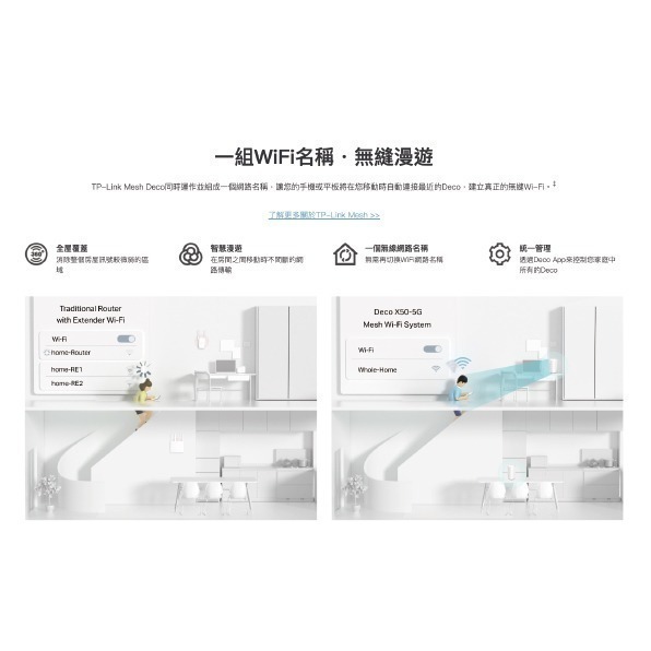 《 tp-link 免運 雙頻 可SIM卡》Deco X50-5G AX3000 Mesh WiFi 6 網狀 路由器-細節圖4