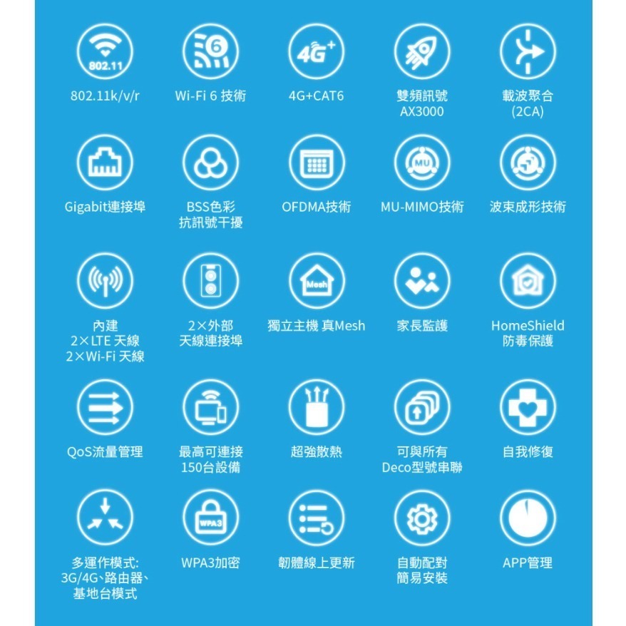 《 tp-link 免運 雙頻 可SIM卡》Deco X50-4G AX3000 Mesh WiFi 6 網狀 路由器-細節圖2