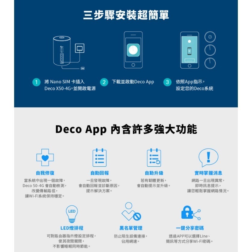 《 tp-link 免運 雙頻 可SIM卡》Deco X50-4G AX3000 Mesh WiFi 6 網狀 路由器-細節圖3