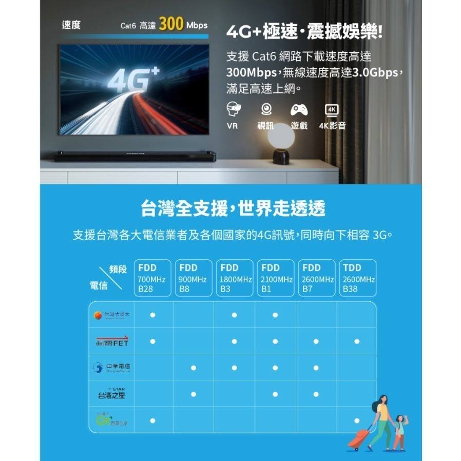 《 tp-link 免運 雙頻 可SIM卡》Deco X50-4G AX3000 Mesh WiFi 6 網狀 路由器-細節圖4