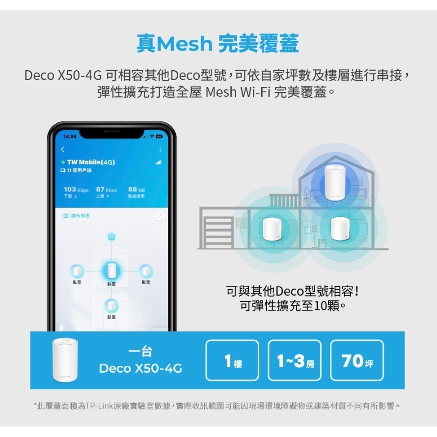 《 tp-link 免運 雙頻 可SIM卡》Deco X50-4G AX3000 Mesh WiFi 6 網狀 路由器-細節圖8