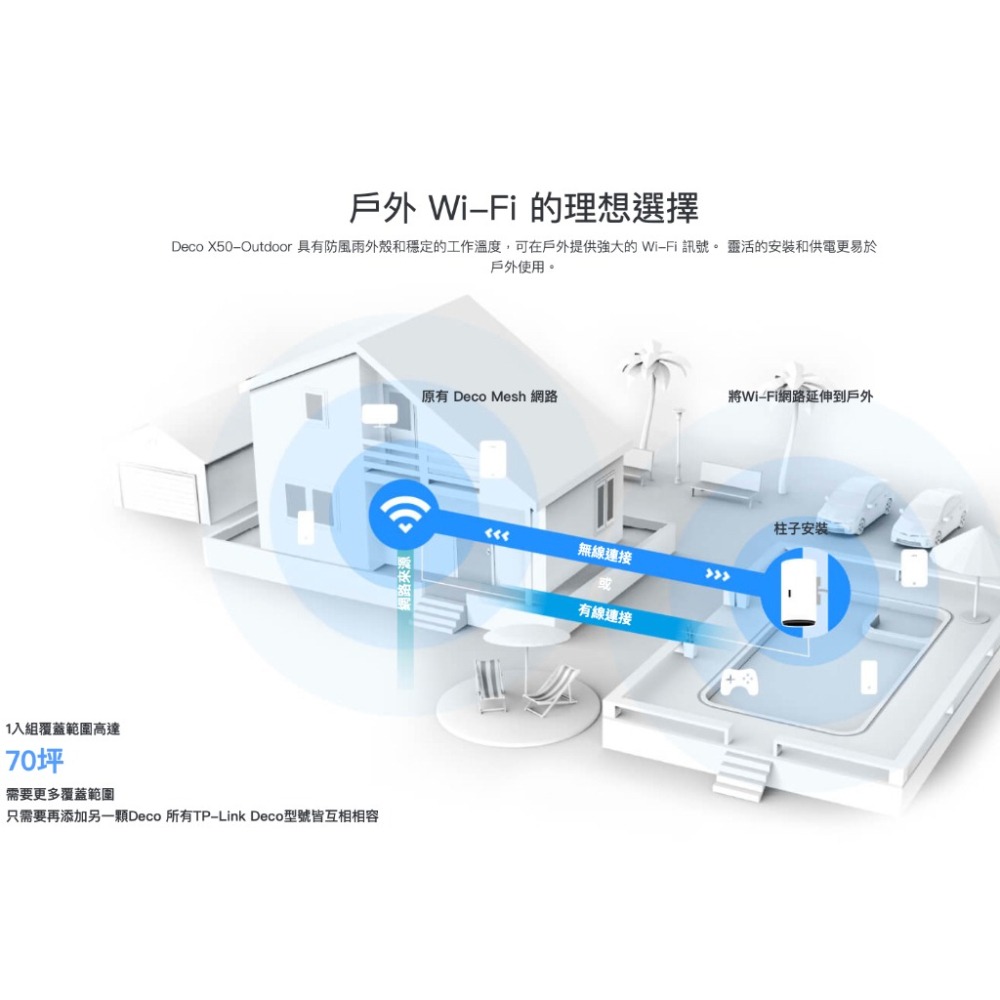 《 tp-link 免運 戶外 防水 》Deco X50-Outdoor AX3000 Mesh WiFi 6 分享器-細節圖3