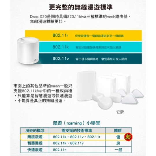 《 tp-link 免運 3入 》Deco X20 AX1800 Mesh WiFi 6 網狀 路由器 無線 分享器-細節圖3