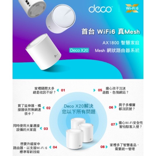 《 tp-link 免運 3入 》Deco X20 AX1800 Mesh WiFi 6 網狀 路由器 無線 分享器-細節圖4