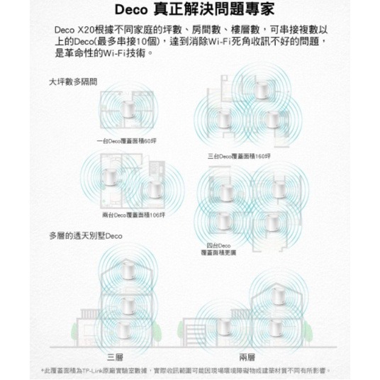 《 tp-link 免運 3入 》Deco X20 AX1800 Mesh WiFi 6 網狀 路由器 無線 分享器-細節圖5