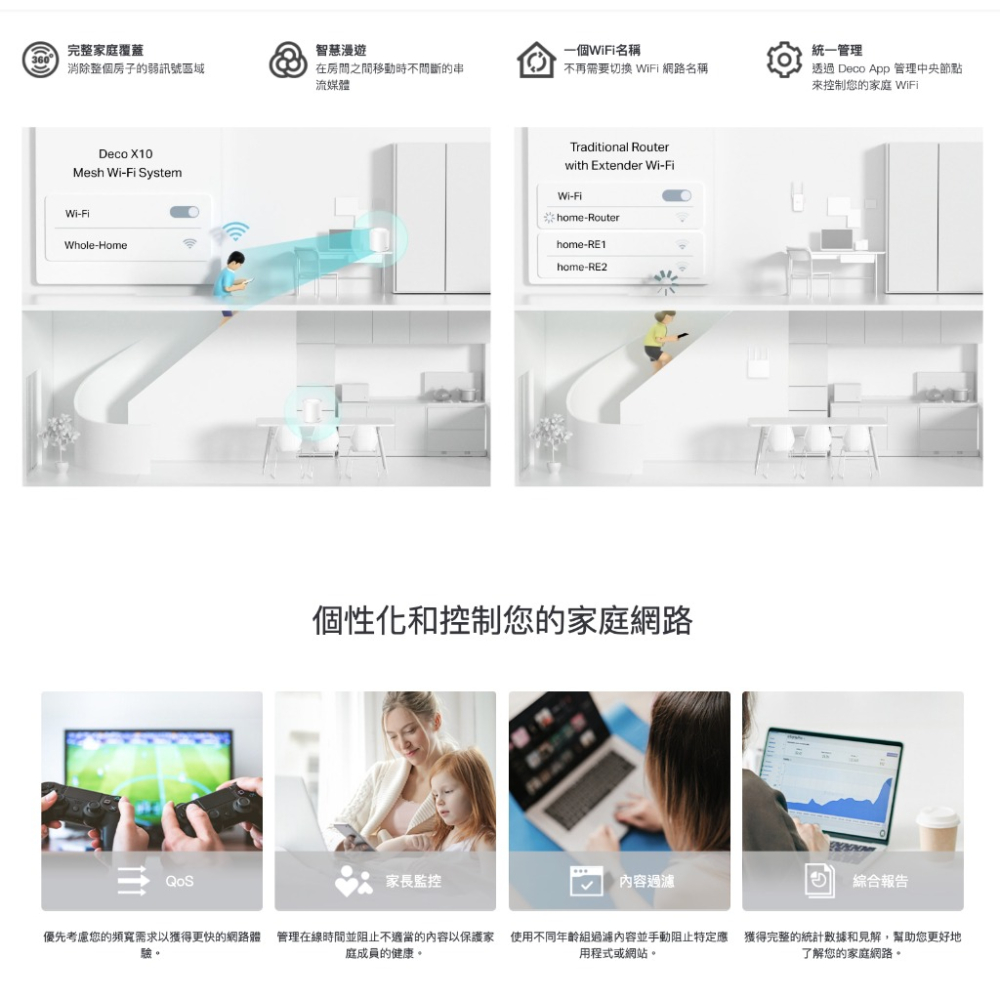 《 tp-link 免運 1入 》Deco X10 AX1800 Mesh WiFi 6 網狀 路由器 無線 分享器-細節圖2