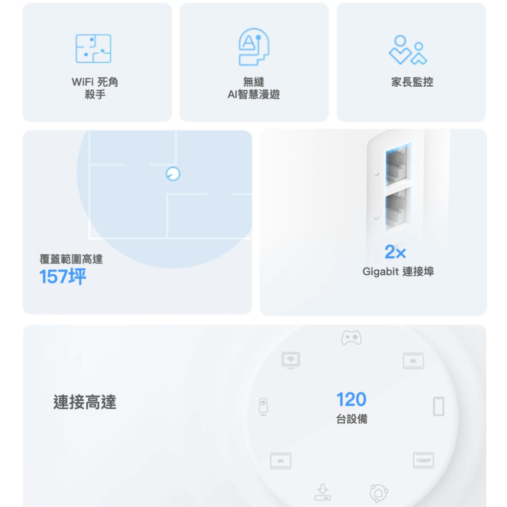 《 tp-link 免運 1入 》Deco X10 AX1800 Mesh WiFi 6 網狀 路由器 無線 分享器-細節圖4