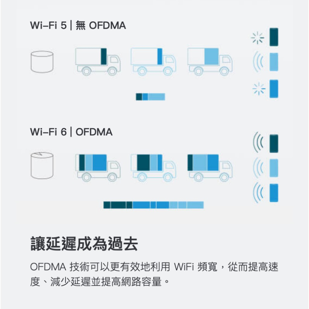 《 tp-link 免運 1入 》Deco X10 AX1800 Mesh WiFi 6 網狀 路由器 無線 分享器-細節圖5