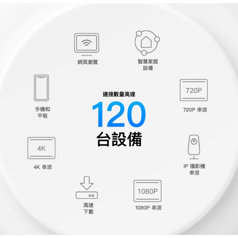 《 tp-link 免運 1入 》Deco X10 AX1800 Mesh WiFi 6 網狀 路由器 無線 分享器-細節圖6