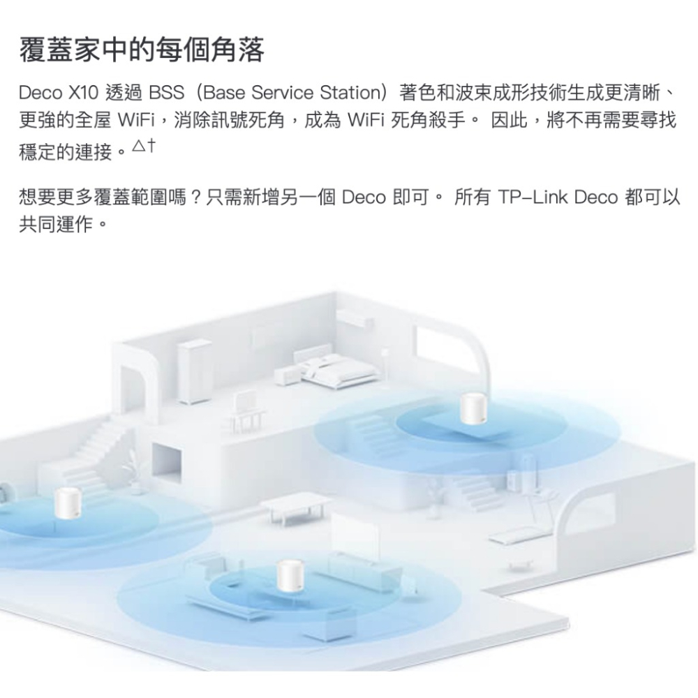 《 tp-link 免運 1入 》Deco X10 AX1800 Mesh WiFi 6 網狀 路由器 無線 分享器-細節圖7