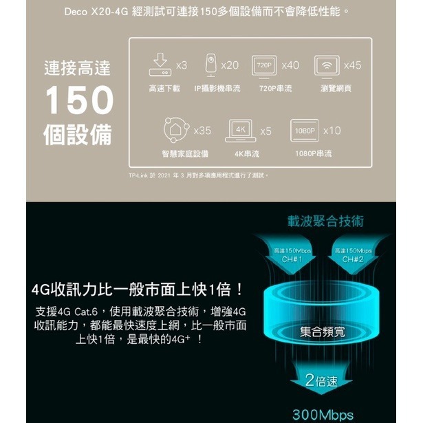 《 tp-link 免運 雙頻 可SIM卡》Deco X20-4G AX1800 Mesh WiFi 6 網狀 路由器-細節圖9