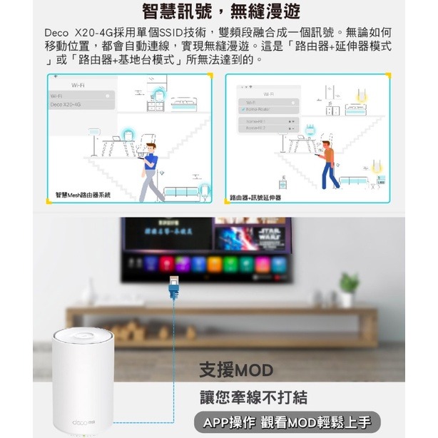 《 tp-link 免運 雙頻 可SIM卡》Deco X20-4G AX1800 Mesh WiFi 6 網狀 路由器-細節圖7