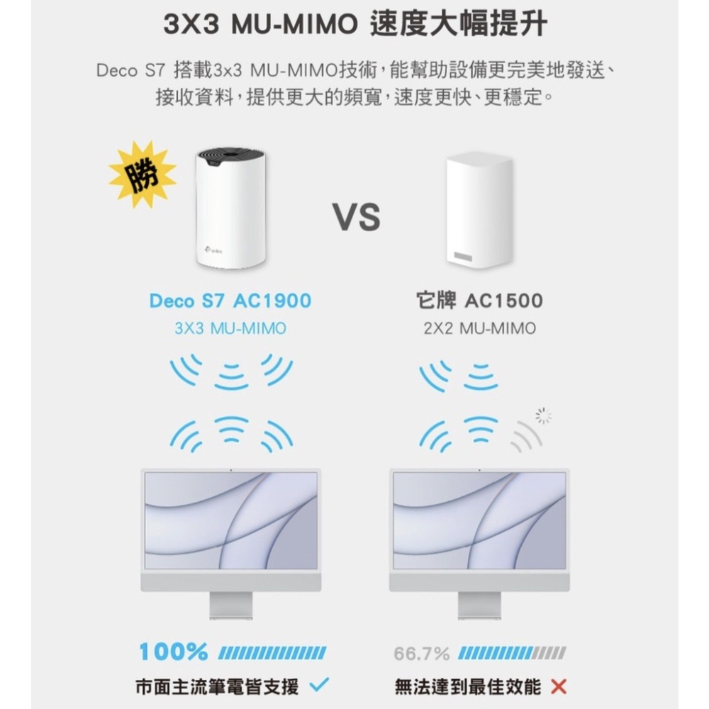 《 tp-link 免運 2入 》Deco S7 AC1900 Mesh WiFi 網狀 路由器 無線 分享器-細節圖5