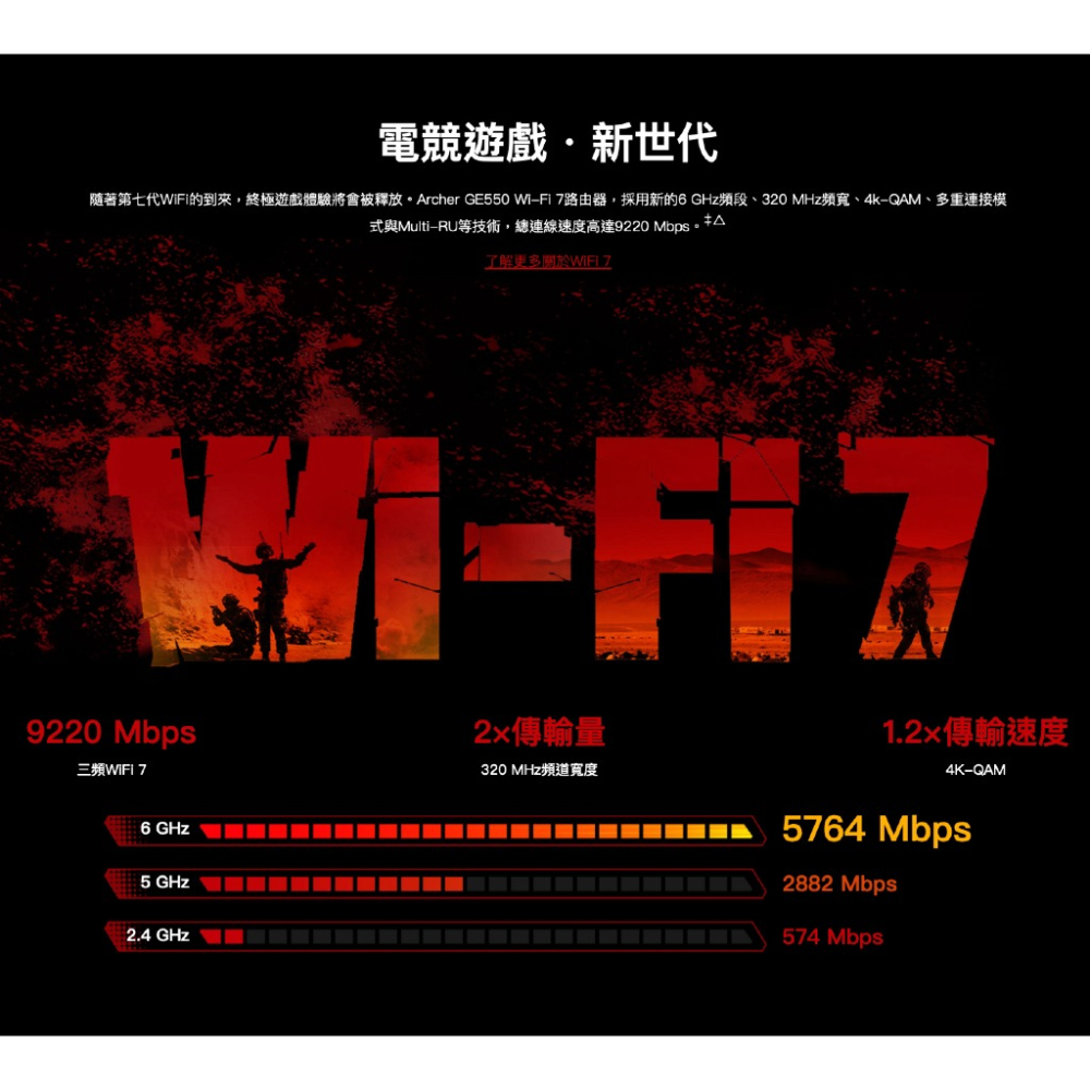 《tp-link 免運 公司貨 電競》Archer GE550 BE9300 三頻 WiFi 7 路由器 無線 分享器-細節圖5