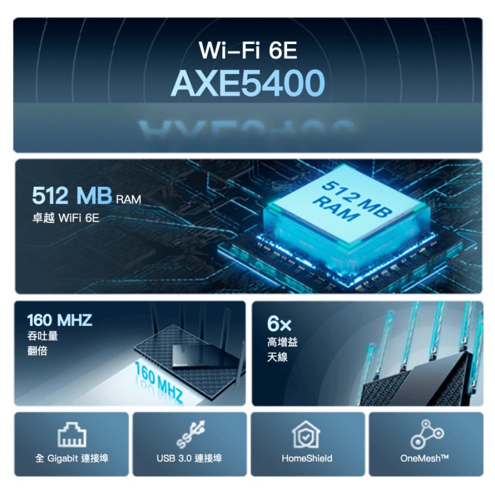 《 tp-link 免運 公司貨 》Archer AXE75 AXE5400 三頻 WiFi 6E 路由器 分享器-細節圖3