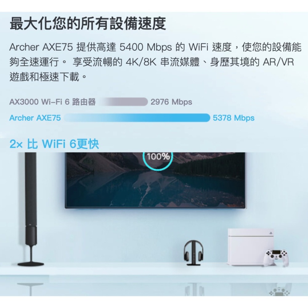 《 tp-link 免運 公司貨 》Archer AXE75 AXE5400 三頻 WiFi 6E 路由器 分享器-細節圖4