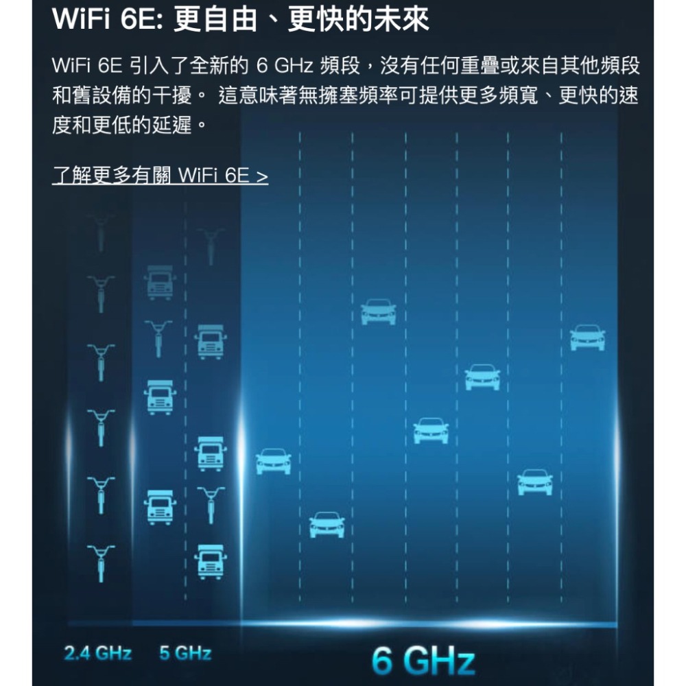 《 tp-link 免運 公司貨 》Archer AXE75 AXE5400 三頻 WiFi 6E 路由器 分享器-細節圖7