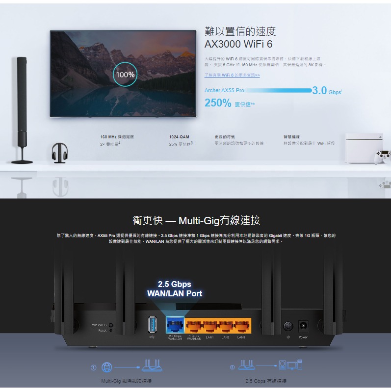 《 p-link 免運 公司貨》Archer AX55 Pro AX3000 雙頻 WiFi 6 路由器 無線 分享器-細節圖7