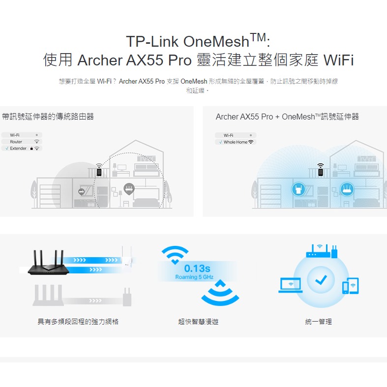 《 p-link 免運 公司貨》Archer AX55 Pro AX3000 雙頻 WiFi 6 路由器 無線 分享器-細節圖8