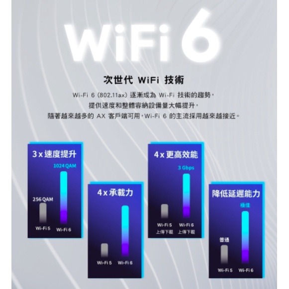 《tp-link 免運 公司貨 》Archer AX53 AX3000 雙頻 WiFi 6 路由器 無線分享器 分享器-細節圖3